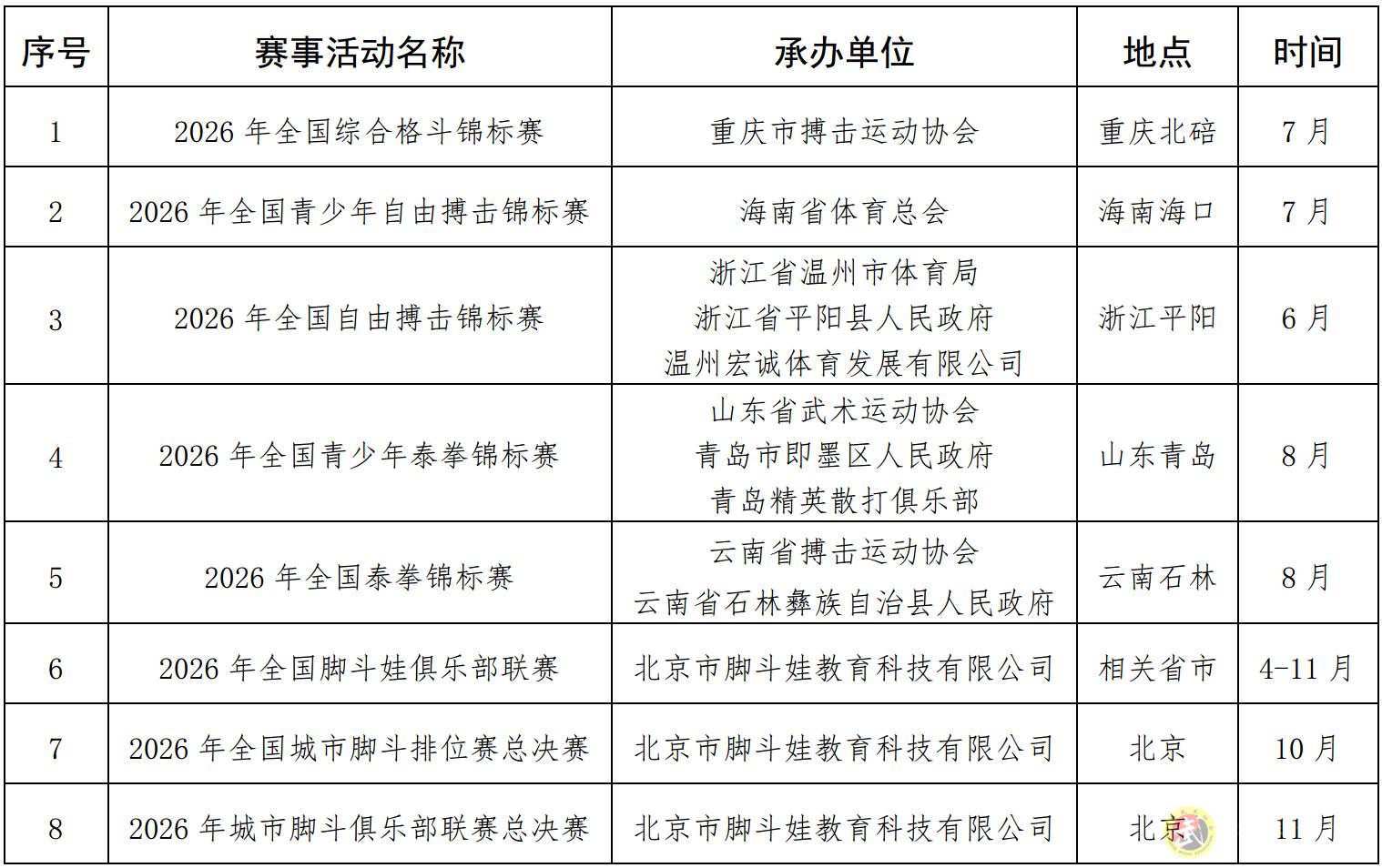 2026年全国搏击类赛事活动承办单位
